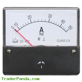 Analog Panel Meter SD-670