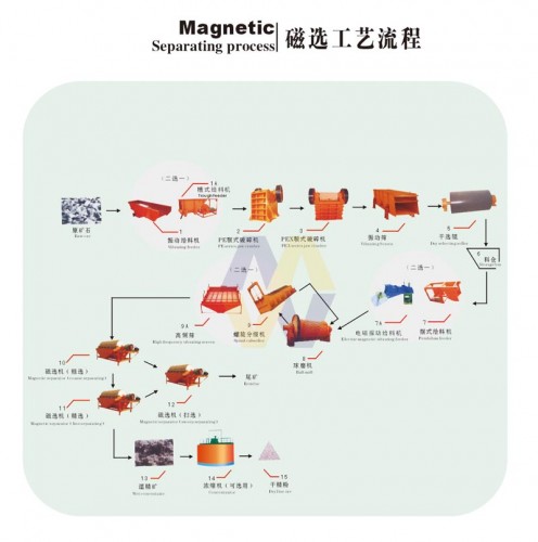 Mineral Processing And Extractive/Process Minerals/Mineral Processing And Extractive Metallurgy