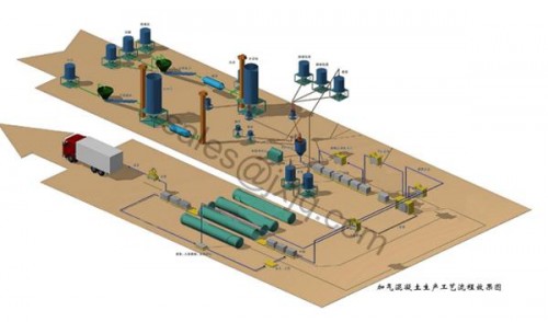 Autoclave Aerated Concrete Plant/Aerated Concrete Equipment/Autoclave Aerated Concrete Blocks Equipm